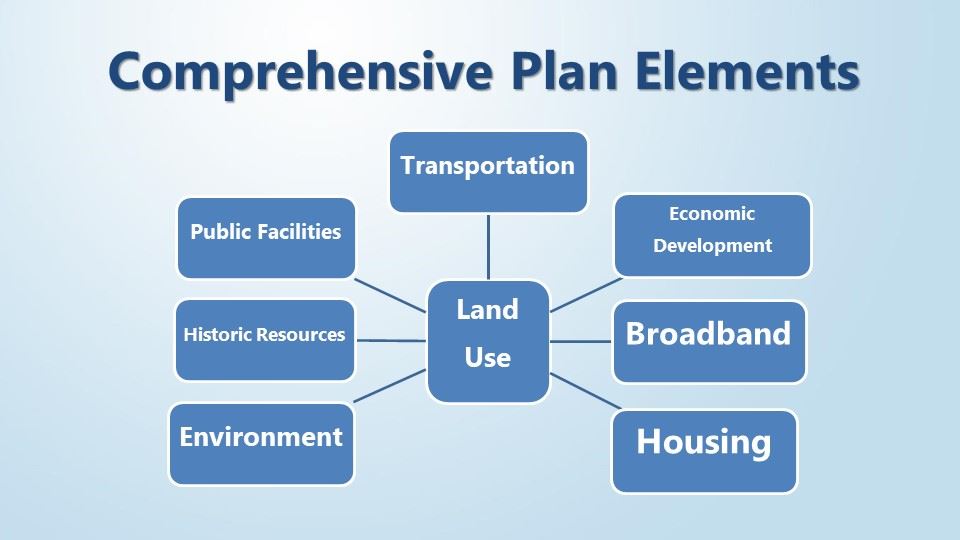 Comprehensive Plan Elements