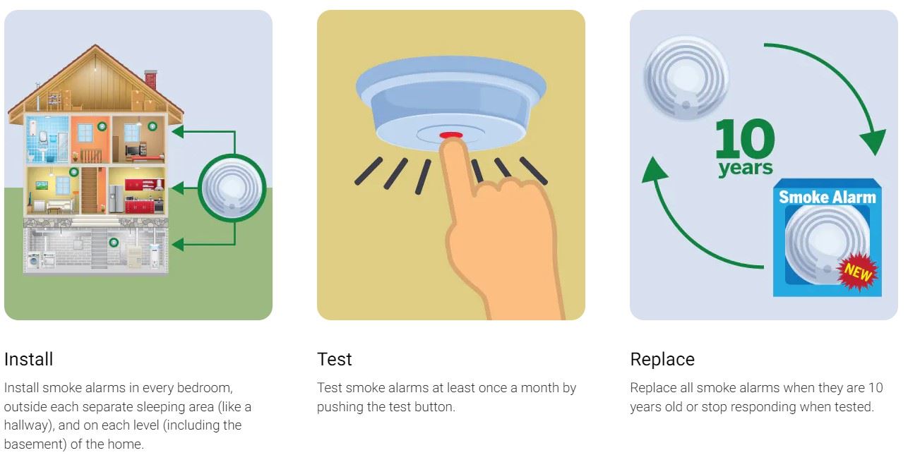 FPW 24 Install Test Replace