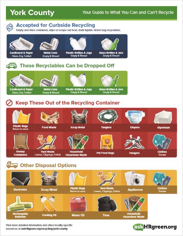This is an image of the Recycling Guide for York County